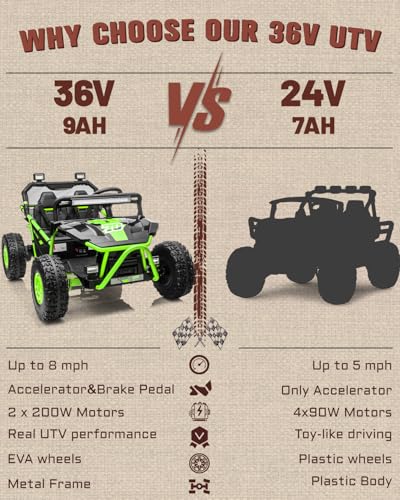 First Ride On 36V Kids Ride On UTV, 2-Seater 400W Electric Car for Kids 6+, 5-8 MPH Speed, 14" EVA Wheels, Metal Frame, Bluetooth Music, Rear Metal Suspension Off-Road Vehicle (Green)