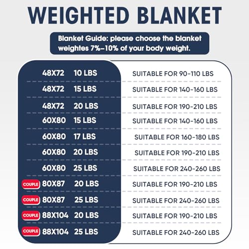 yescool Weighted Blanket for Adults 20lbs Queen Size, 60" x 80", Grey