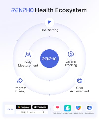 RENPHO Smart Scale for Body Weight, BMI & Body Fat, 13 Metrics, Elis 1 | Bathroom Digital Bluetooth Scale with 400lbs Capacity, Syncs with Fitness Apps, Accurate for Weight Loss, Fitness, Home Use