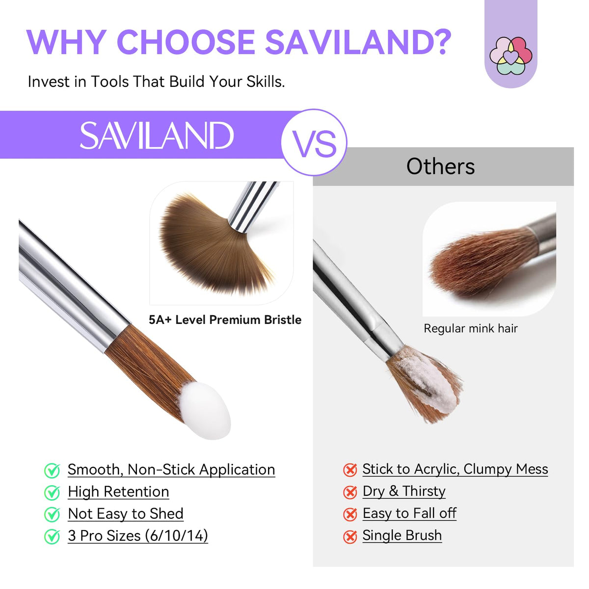 SAVILAND Kolinsky Acrylic Nail Brush Size 6,10,14 with Brush Cleaner Purple | Professional Nail Brushes, Cleaner Manicure Tool, Acrylic Brush Acrylic Powder, Nails Extension 3D Carving for Nail Art DIY