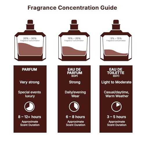 Lattafa Perfumes Bade'e Al Oud, Oud for Glory for Unisex Eau de Parfum Spray, 3.4 Ounce