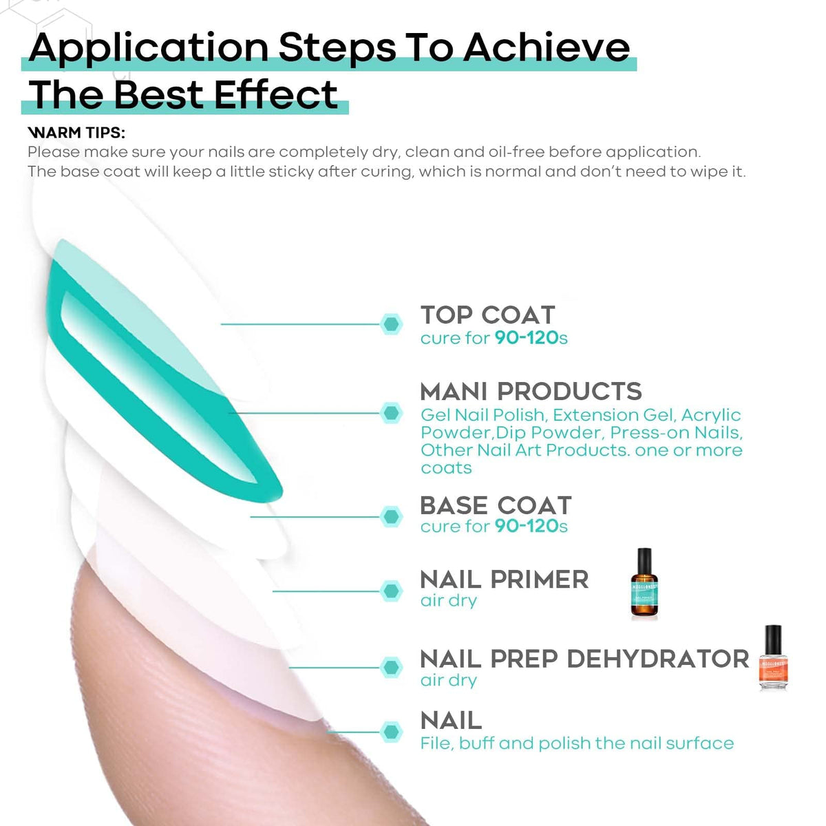 modelones Nail Dehydrator and Primer, Acid Free Prep Kit for Base Coat | Natural Hema-Free dehydrator & Bond Primer Prep Kit, Acrylic Nail Supplies 2 Pcs 15 ml