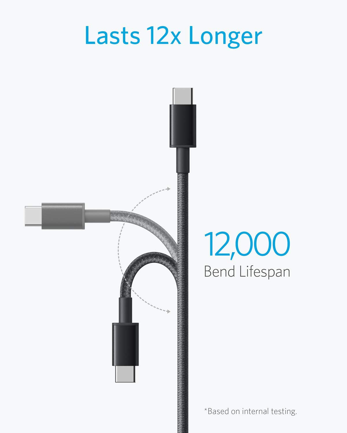 Anker USB A to USB C Cable, USB to USB C Cable(2Pack,3ft,Black) | For iPhone 17 Series, Samsung Galaxy S10 / S10+, LG V30, Beats Fit Pro, and More