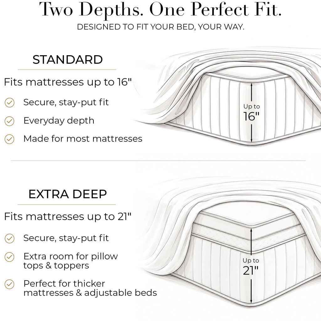 Mellanni Iconic 4-Piece Bed Sheet Set, 16" Deep Pocket (Queen, White) | 10M+ Sleepers. 16" Standard Fit. Lab-tested: Breathable, Stays Bright & Smooth. Good Housekeeping Best Bedding, 7 years.