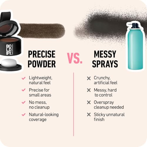 Boldify Hairline Powder, Root Touch Up Hair Color Dark Brown 4g | Instantly Fills Thinning Hair & Sparse Hairlines - Root Cover Up for Gray Hair - Water-Resistant, Sweat-Proof 24-Hour Wear