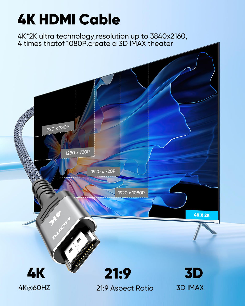 Highwings Long HDMI Cable 25FT 4K HDR High Speed HDMI 2.0 Cables | 18Gbps 2.0 Braided HDMI Cord, 4K HDR, HDR10, HDCP 2.2, ARC, Compatible with Roku TV/HDTV/PS5/Blu-ray