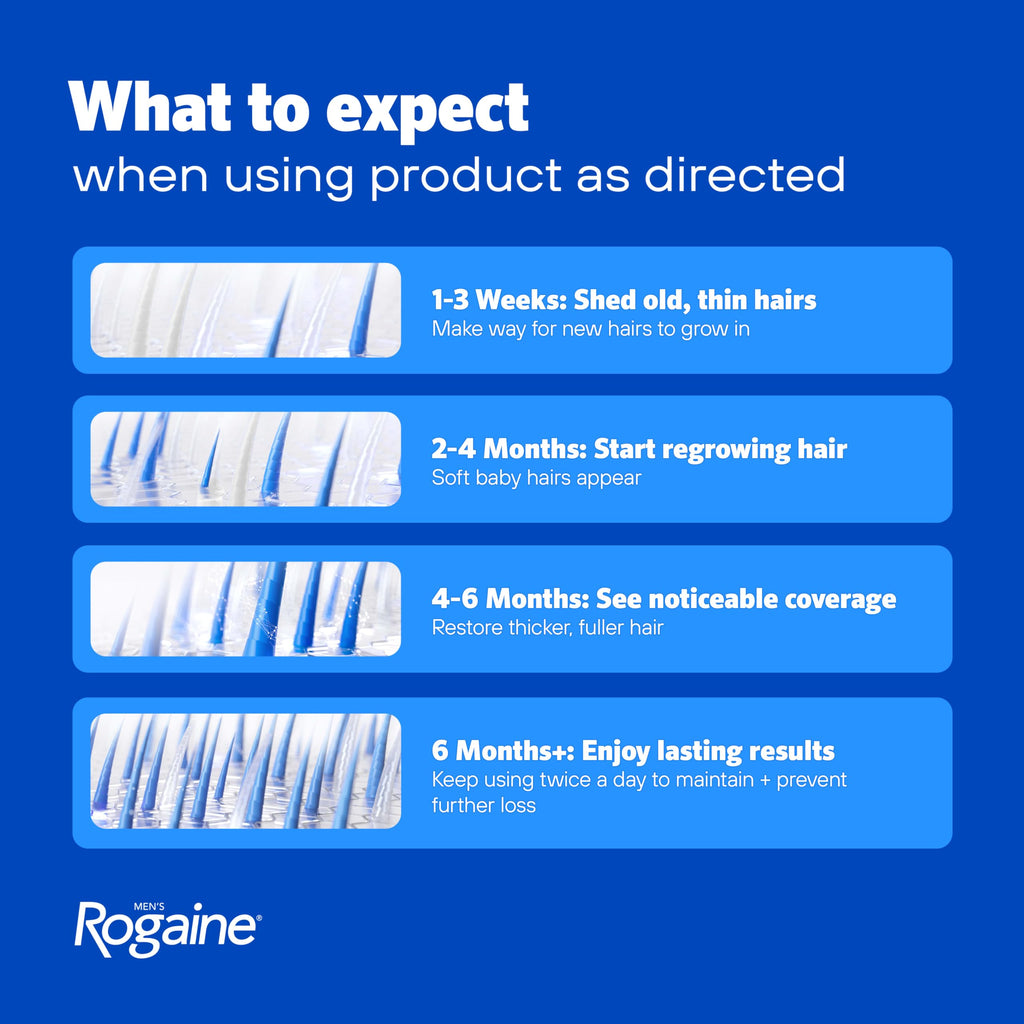 Men's Rogaine 5% Minoxidil Topical Foam, Unscented, 3 x 2.11 oz | Hair Regrowth Foam, Topical Hair Loss Treatment for Men, Regrow Fuller, Thicker Hair, Unscented, Aerosol, 3-Month Supply