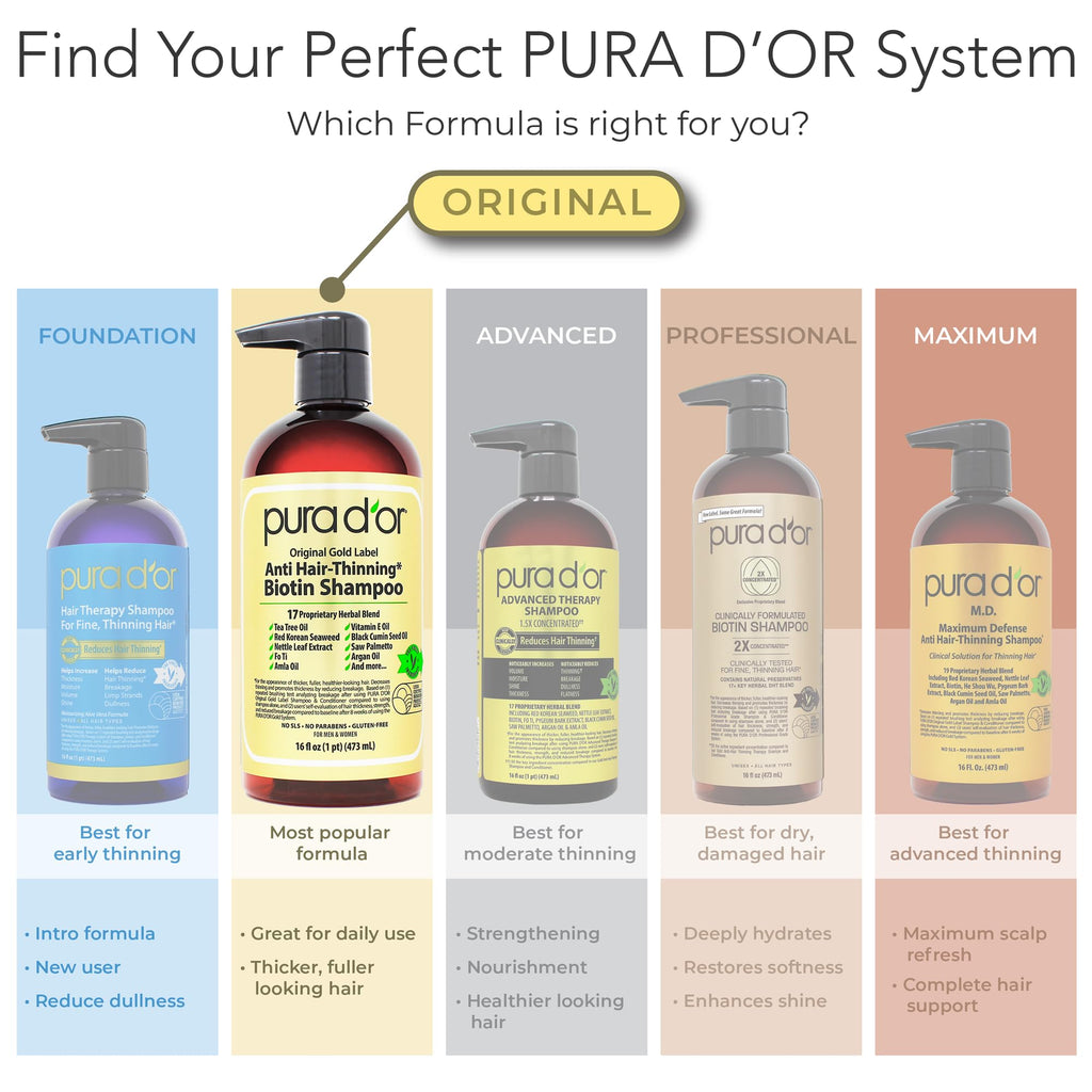 PURA D'OR Gold Label Anti-Thinning Biotin Shampoo & Conditioner, 16oz x2 | Thicker-Looking Hair, Clinically Tested, Botanical Extracts, Aloe Vera Base, Men & Women, Sulfate-Free, Natural Earthy Scent
