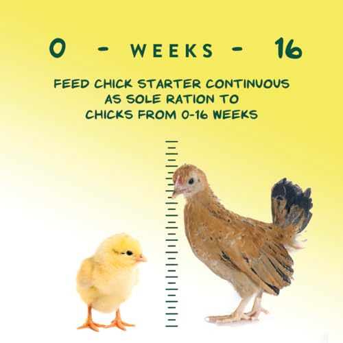 Manna Pro Medicated Chick Starter Grower Feed, Amprolium & Protein, 5 lb | Complete Chick Feed Crumbles, Amprolium for Coccidiosis Prevention, High Protein Nutrition for Growing Chicks, Made in USA
