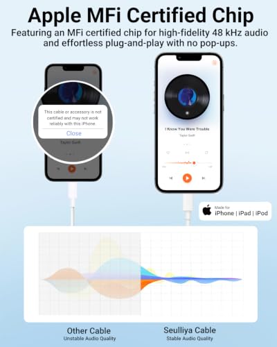 Aux Cord for iPhone,[Apple MFi Certified] Lightning to 3.5 mm AUX Cable for Car Stereo, Speaker, Headphone, Auxiliary Audio Cable Compatible with iPhone 14 13 12 11 XS XR X 8 7 3.3FT White