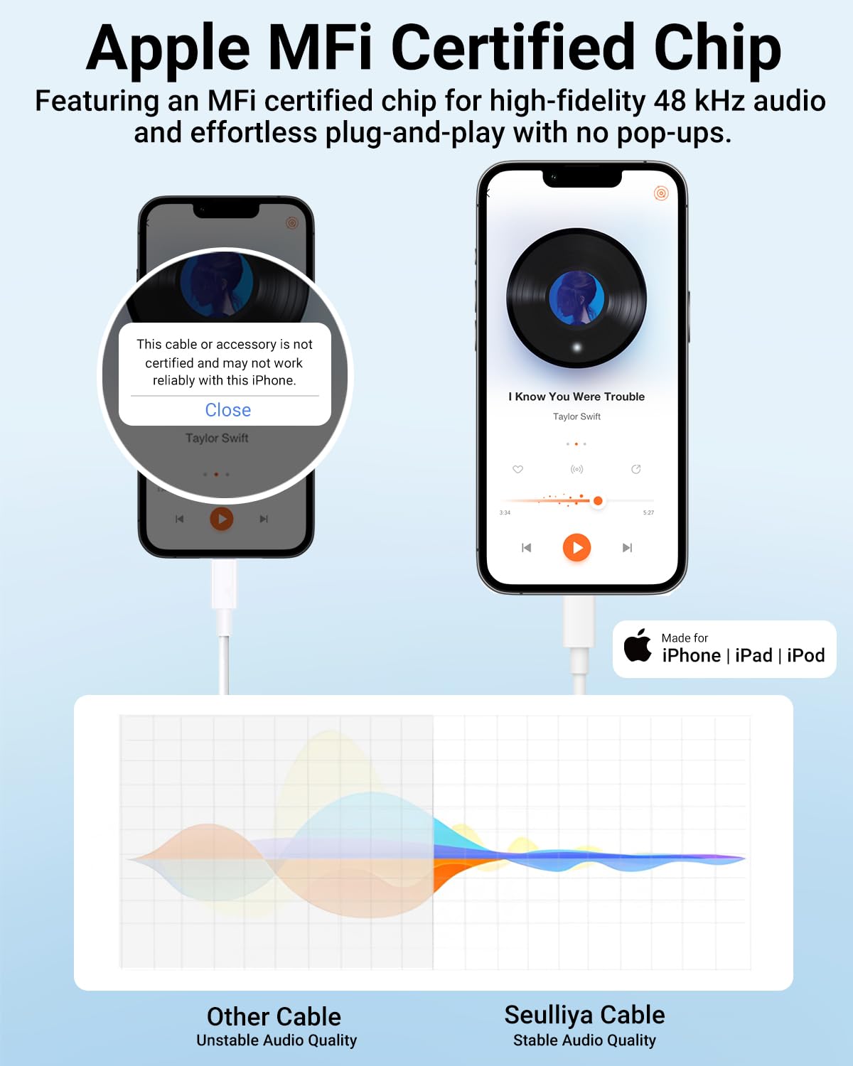 Aux Cord for iPhone,[Apple MFi Certified] Lightning to 3.5 mm AUX Cable for Car Stereo, Speaker, Headphone, Auxiliary Audio Cable Compatible with iPhone 14 13 12 11 XS XR X 8 7 3.3FT White