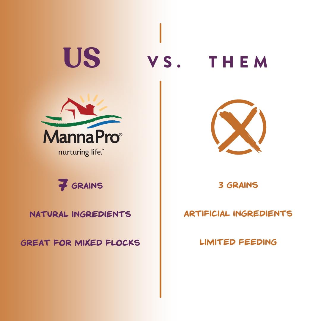 Manna Pro 7-Grain Ultimate Chicken Scratch Treat, Non-GMO, 10 lb Bag | 7-Grain Scratch Treat Blend, Non-GMO Ingredients, Natural Multigrain Recipe, For Chickens, Hens & Backyard Flocks