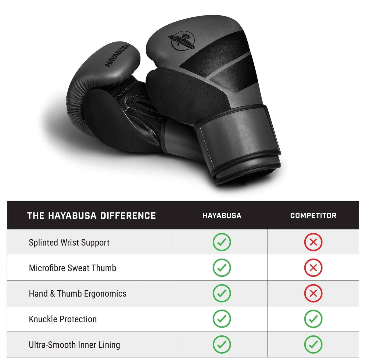 Hayabusa S4 Boxing Gloves - with Shock Absorbing Foam, Splinted Padding & Cool Lining