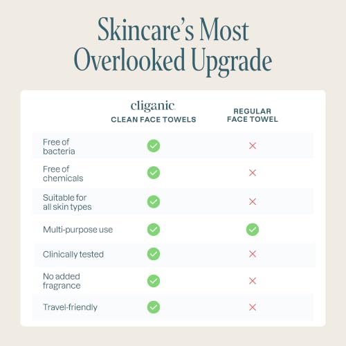 Cliganic Face Towels XL, Disposable Makeup Remover, Soft Dry Wipes, 50 ct | Ultra-Absorbent, Gentle Facial Cloths for All Skin Types, Hypoallergenic, Lint-Free Cleansing, Pamper Your Face, Feel Fresh