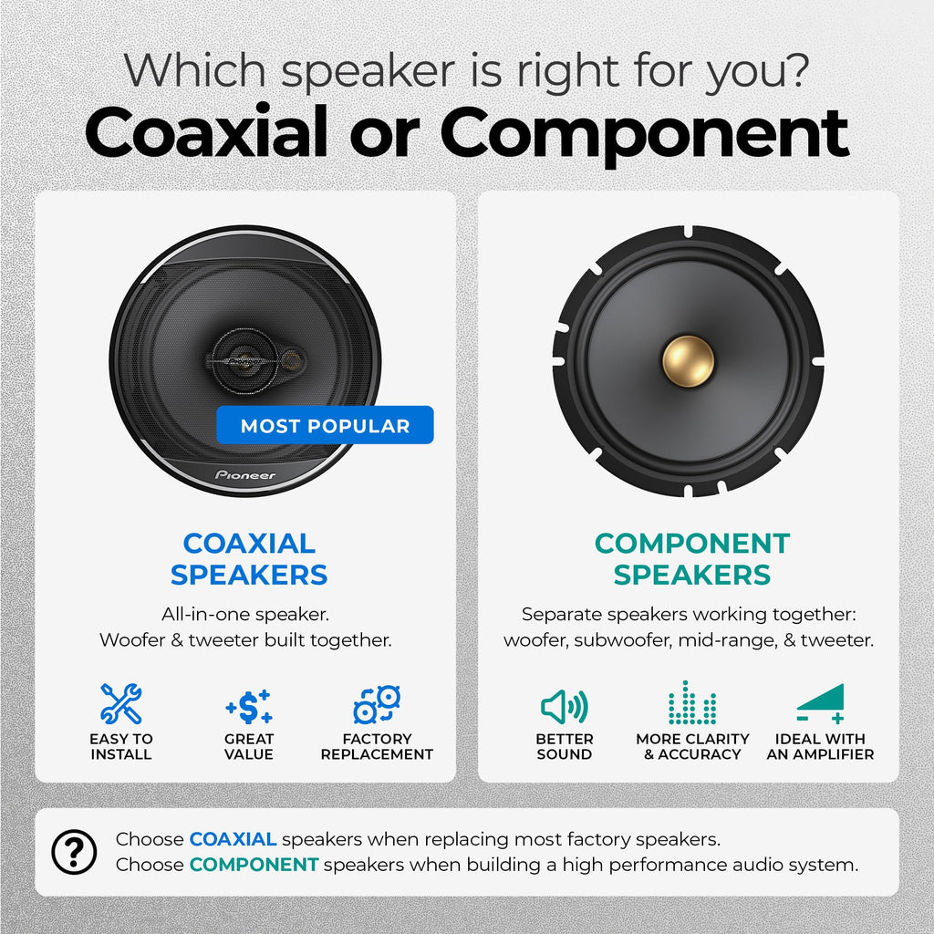 Pioneer A-Series Plus TS-A1681F 6.5" 4-Way Coaxial Car Speakers 350W Max | Ideal Factory Upgrade, Balanced Sound + Smooth Treble, Enhanced Bass, Installation Adaptors Included