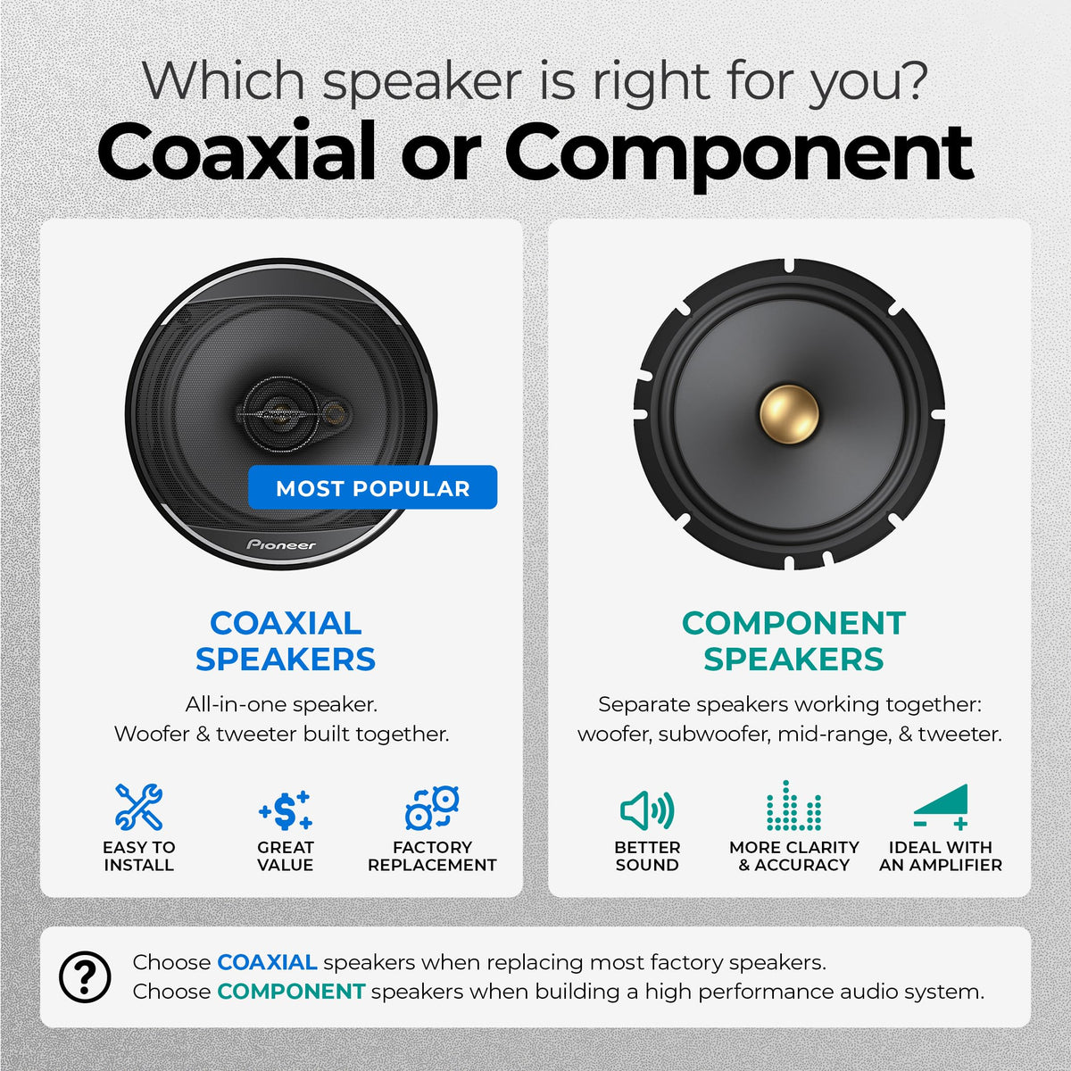 Pioneer A-Series Plus TS-A1681F 6.5" 4-Way Coaxial Car Speakers 350W Max | Ideal Factory Upgrade, Balanced Sound + Smooth Treble, Enhanced Bass, Installation Adaptors Included