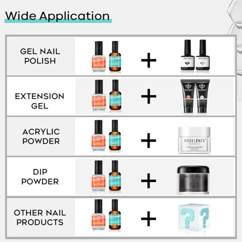modelones Nail Dehydrator and Primer, Acid Free Prep Kit for Base Coat | Natural Hema-Free dehydrator & Bond Primer Prep Kit, Acrylic Nail Supplies 2 Pcs 15 ml