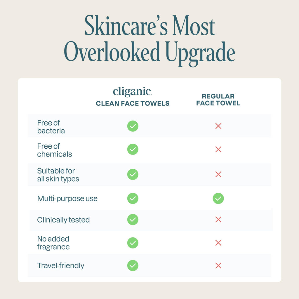 Cliganic Face Towels XL, Disposable Makeup Remover, Soft Dry Wipes, 50 ct | Ultra-Absorbent, Gentle Facial Cloths for All Skin Types, Hypoallergenic, Lint-Free Cleansing, Pamper Your Face, Feel Fresh