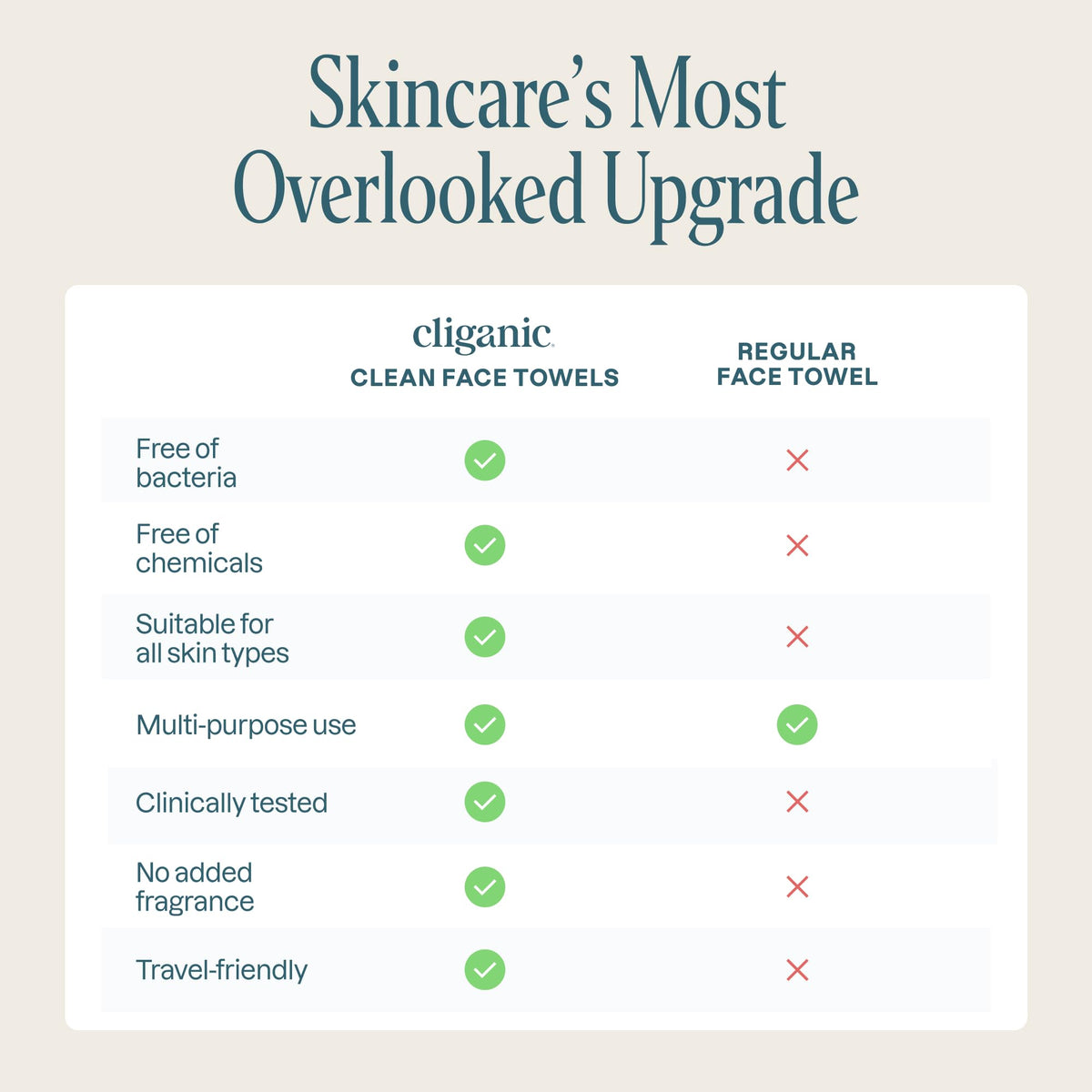 Cliganic Face Towels XL, Disposable Makeup Remover, Soft Dry Wipes, 50 ct | Ultra-Absorbent, Gentle Facial Cloths for All Skin Types, Hypoallergenic, Lint-Free Cleansing, Pamper Your Face, Feel Fresh