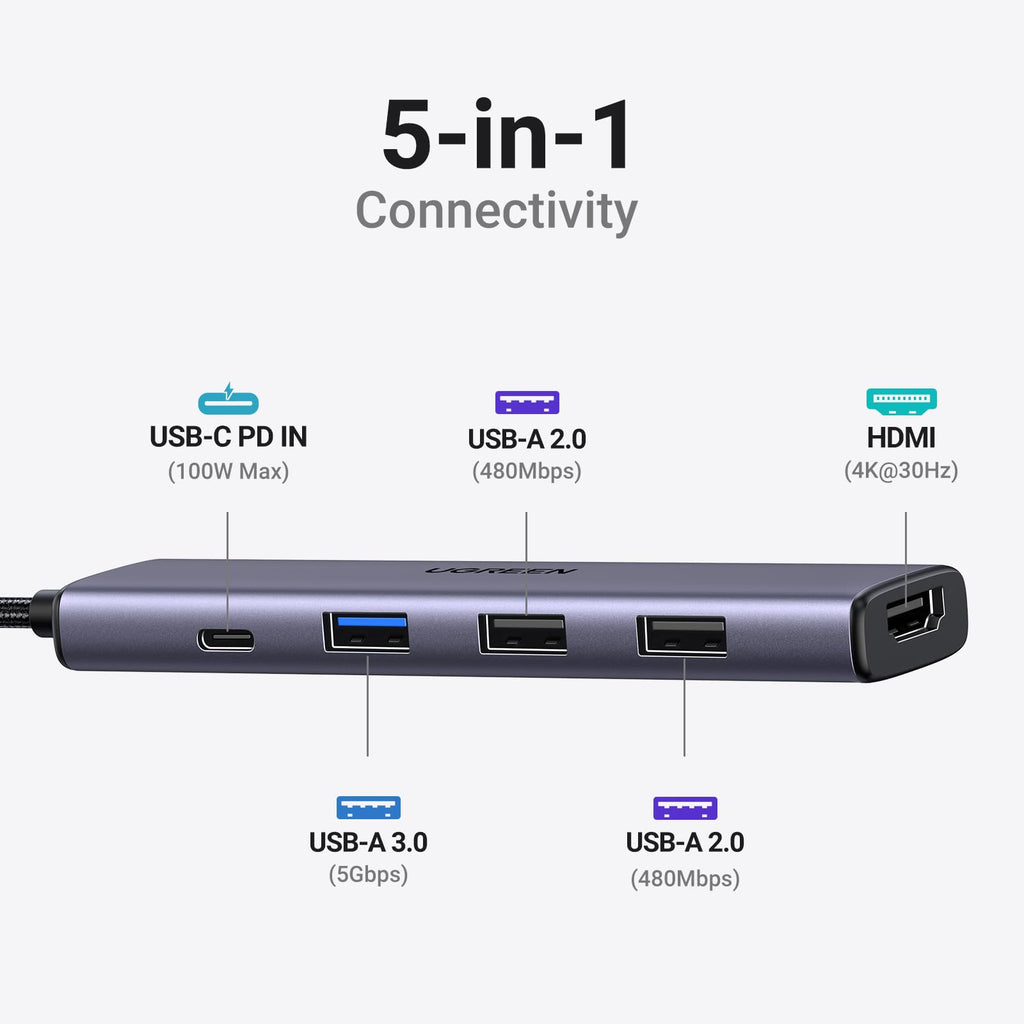 UGREEN USB C Hub 5 in 1 Multiport USB Adapter 4K HDMI, 100W Power Delivery | 3 USB-A Data Ports, USB C Dongle,compatible with MacBook Pro/Air M5/M4/M3/M2/M1, iPad Pro, iMac, iPhone 17 Pro/Pro Max