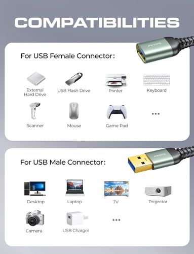 AINOPE USB Extension Cable 2Pack 6.6FT USB 3.0 Extender Male to Female Grey