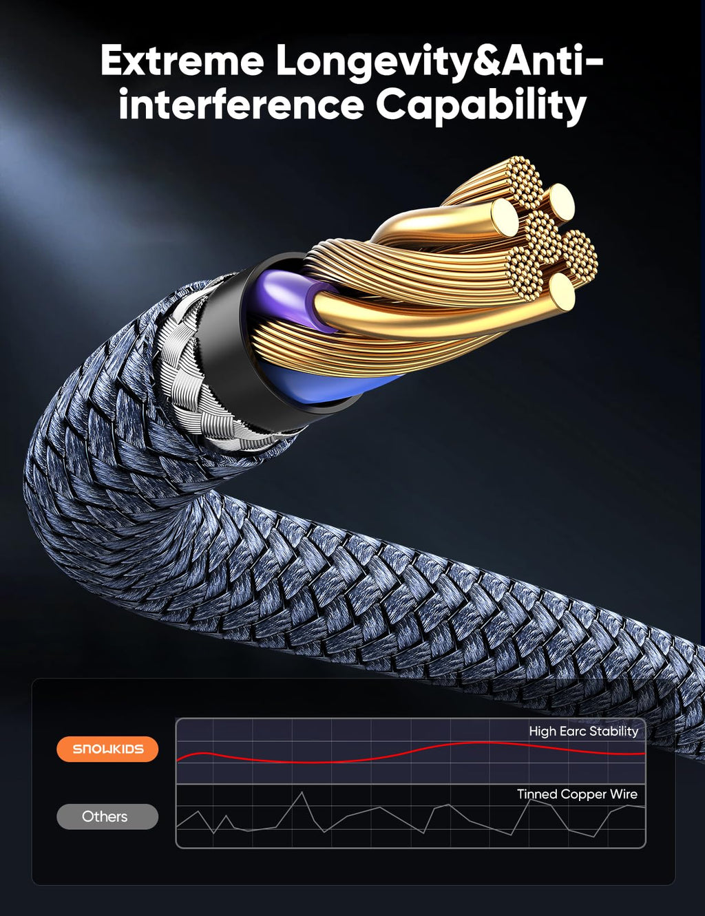 Highwings 8K HDMI 2.1 Cable 2-Pack 6.6FT, Certified 48Gbps Ultra High Speed | Braided Slim HDMI Cord, 8K60Hz 4K@120Hz 8K@60Hz, HDCP 2.2&2.3, eARC,Dynamic HDR,DTS:X Compatible for PS5/Blu-ray/Roku TV/HDTV