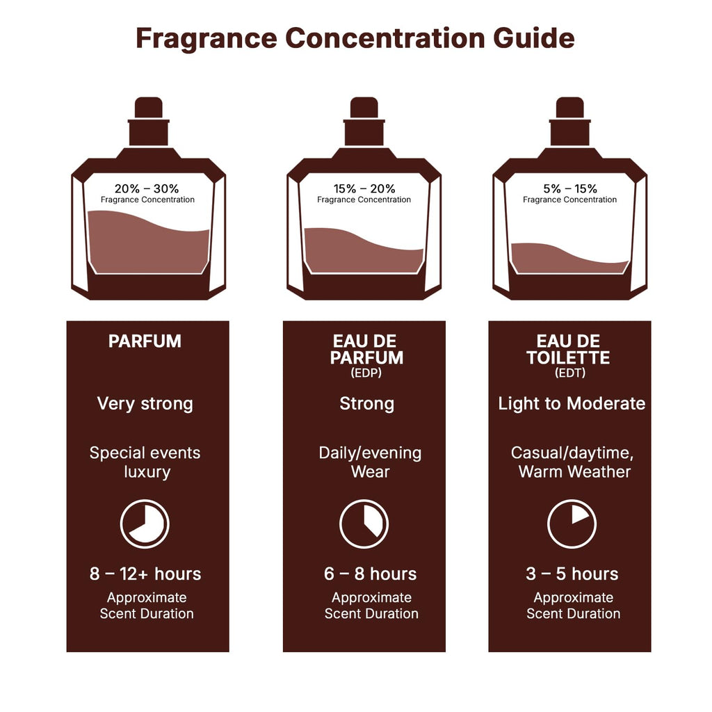 Lattafa Fakhar - Fresh, Fruity, Bergamot, Amber Wood - Eau de Parfum Long-Lasting Fragrance for Men, 3.40 Ounce / 100 ml
