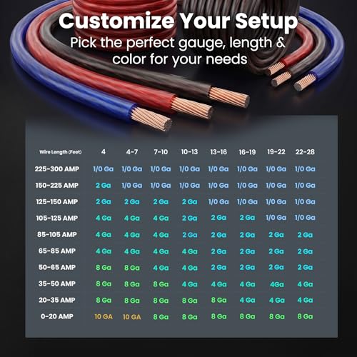GEARit 4 Gauge Wire 25 FT Black + 25 FT Red, 4 AWG Amp Wire Battery Wires | Automotive Power Ground Cable for Car Audio Amp,RV,Trailer,Subwoofer,Inverter,Generator,Solar,Speaker,Truck(CCA,Black Red)