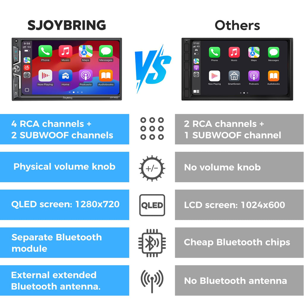 SJoyBring 7" QLED Double Din Car Stereo - Wireless Apple CarPlay & Android Auto, 240W 4.2CHN, SWC, Bluetooth, FM/AM Car Radio, 2 Subwoofers Outputs, Backup Camera