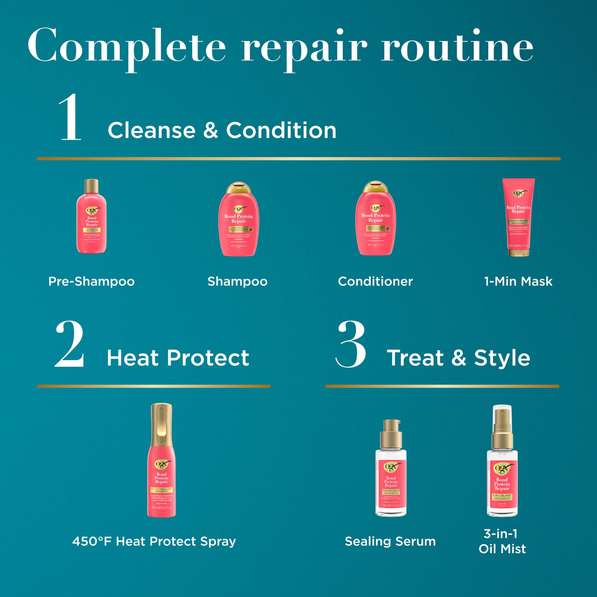 OGX Bond Protein Repair 450°F Heat Protect Spray, 6.5 fl. oz | Weightless Repair Mist, Nonstop Damage Protection*, All Hair Types, Heat Spray, Preps Hair for Styling