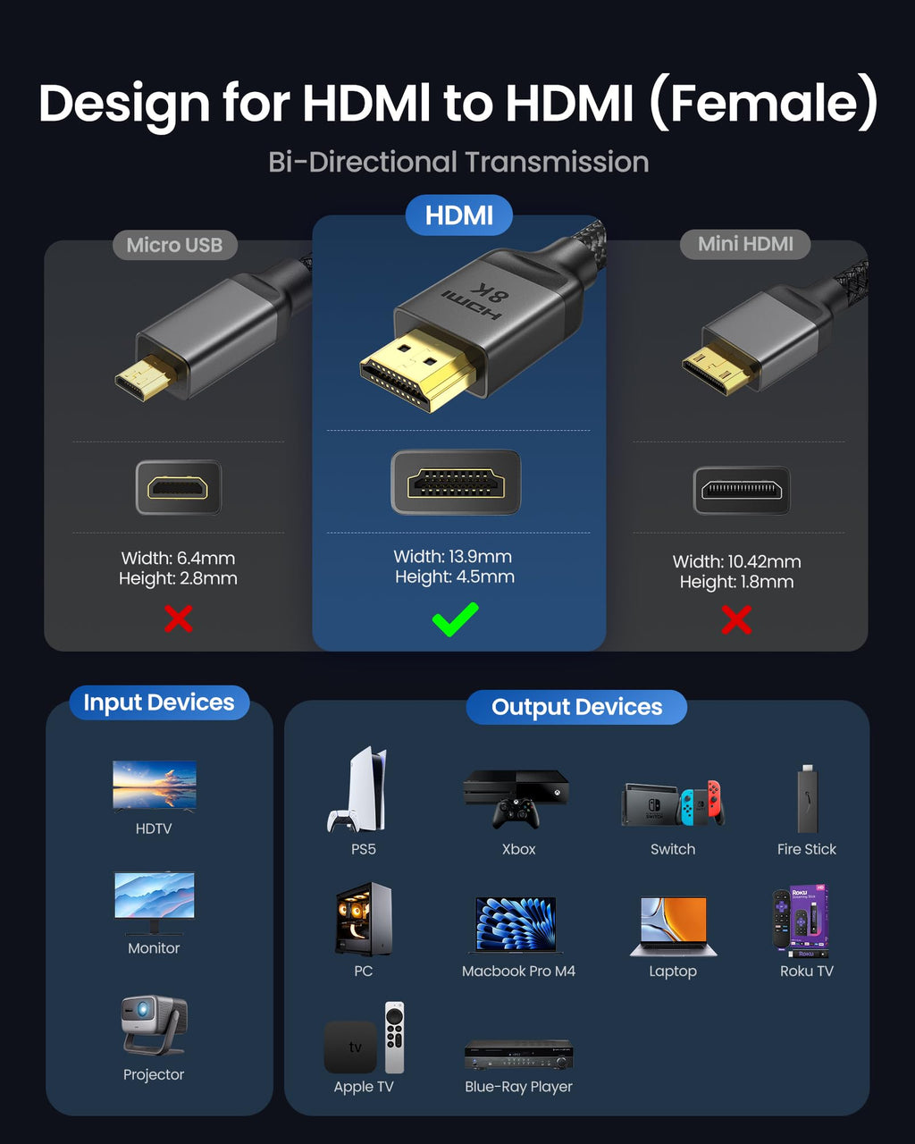Silkland 8K HDMI Extension Cable 3.3FT HDMI Extender 2.1, 8K@60Hz 4K@120Hz
