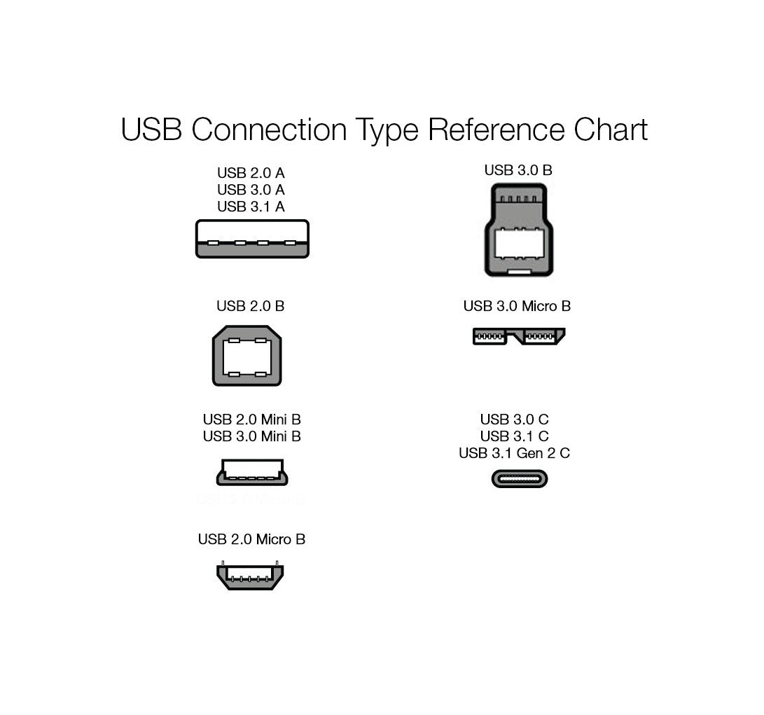Amazon Basics USB-A to USB-C Fast Charger Cable, USB 2.0, 480Mbps Data Transfer Speed, USB-IF Certified, for Apple iPhone 16/15, iPad, Samsung Galaxy, Tablets, Car, 3ft, Black