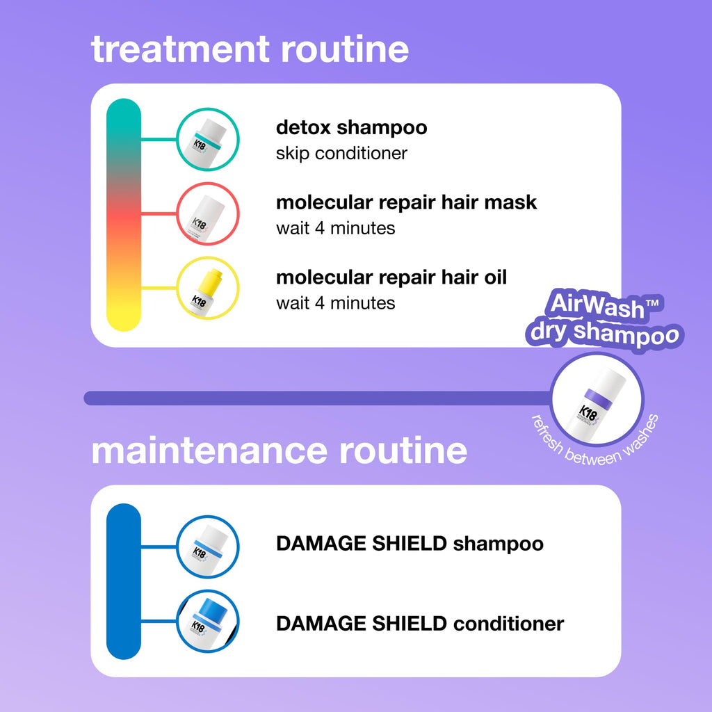 K18 AirWash Travel Non Aerosol Dry Shampoo Spray, 1.6 Fl Oz | Eliminate Odor, Reduce Oil + Sweat, No White Cast or Heavy Fragrance, Fresh Hair + Scalp for 3 Days