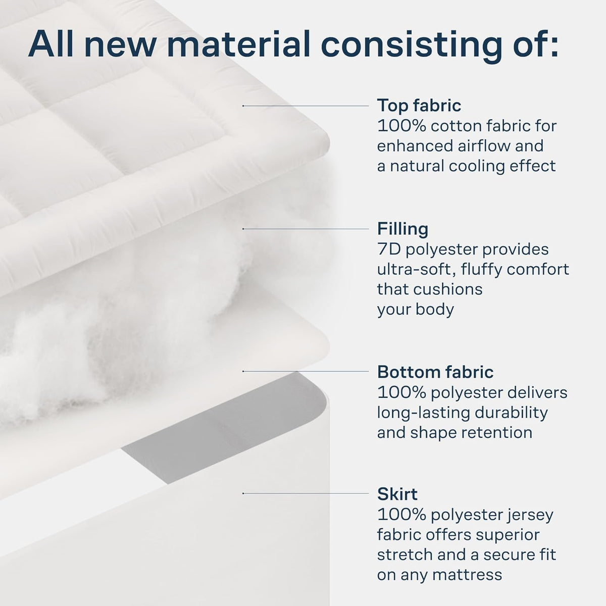 Niagara Sleep Solution 100% Cotton Top Queen Size Mattress Pad, Pillow Top | Cloud-Like Soft Mattress Topper, Breathable Cover, 20" Deep Pocket, Back Pain Relief, Perfect for Hot Sleepers, White