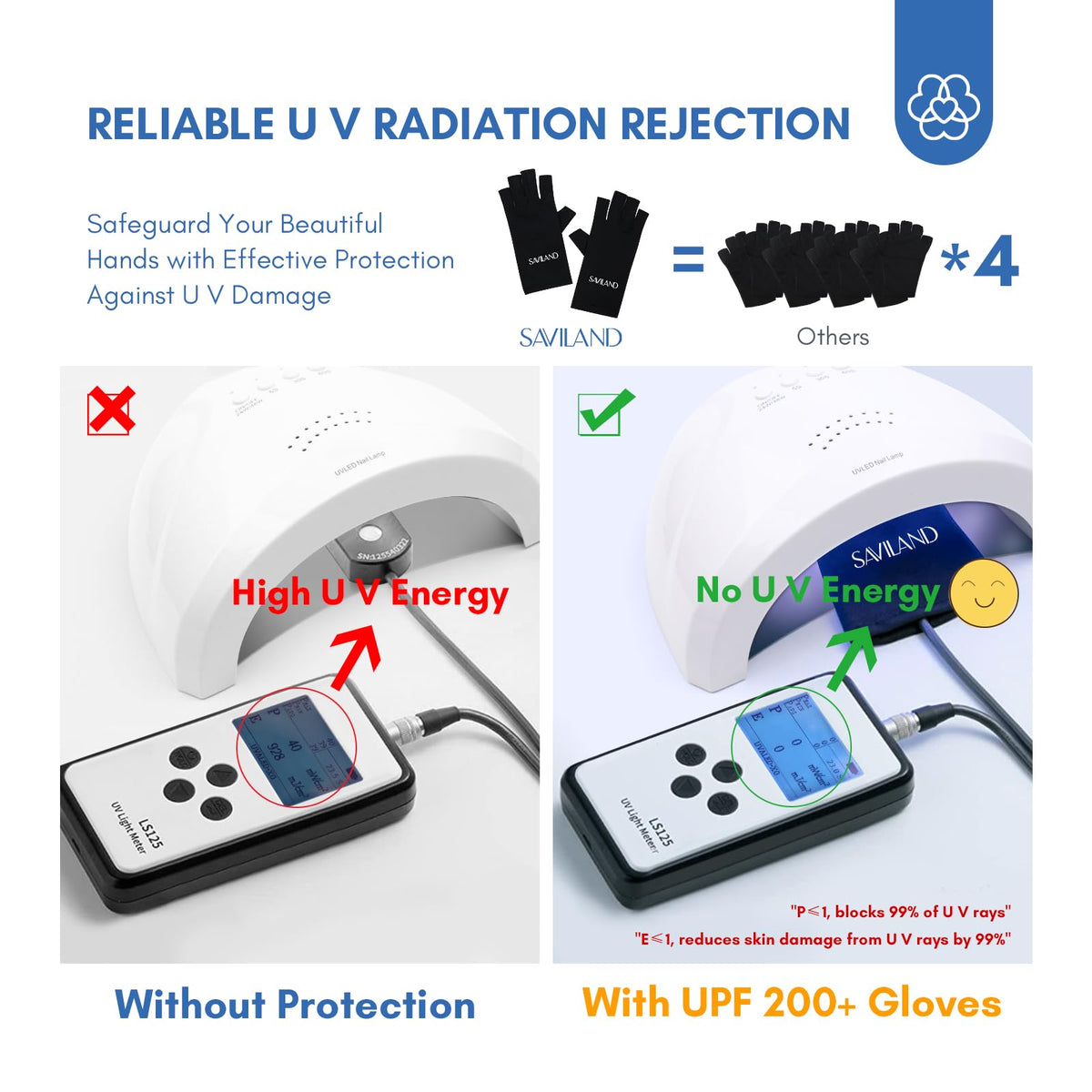 SAVILAND UPF200+ UV Gloves for Gel Manicures One Size Fit Most Black | Sun & UV Protection Anti UVA & UVB 999+, Fingerless Gloves, UV Light Gloves Prevent Hands from UV Harm