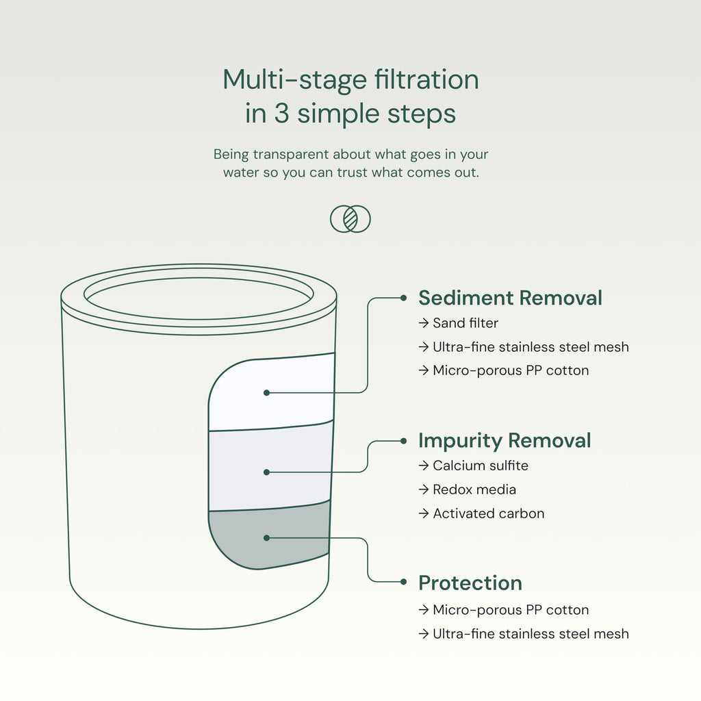Aquabliss SFC100 Daily Revitalize Filter Cartridge | Vitamin C shower filter cartridge, vitamins and minerals infusion, softer-feeling skin, healthier hair, SFC100