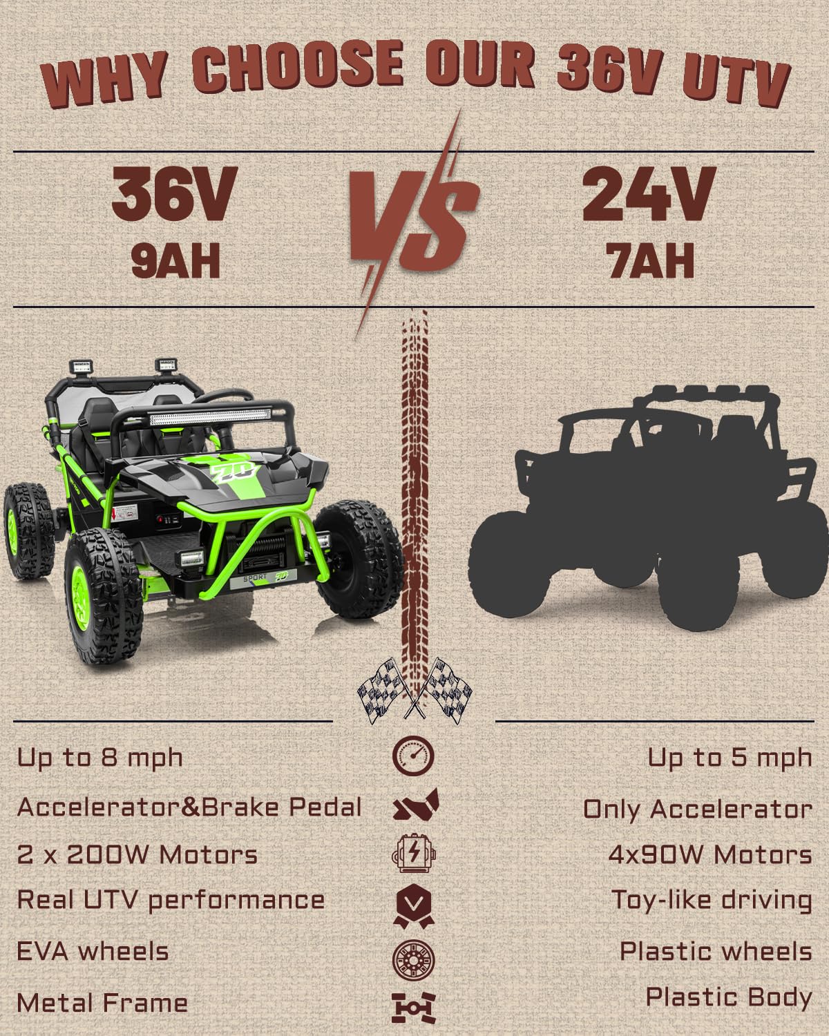 First Ride On 36V Kids Ride On UTV, 2-Seater 400W Electric Car for Kids 6+, 5-8 MPH Speed, 14" EVA Wheels, Metal Frame, Bluetooth Music, Rear Metal Suspension Off-Road Vehicle (Green)