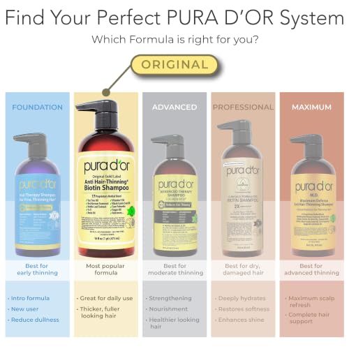 PURA D'OR Gold Label Anti-Thinning Biotin Shampoo & Conditioner, 16oz x2 | Thicker-Looking Hair, Clinically Tested, Botanical Extracts, Aloe Vera Base, Men & Women, Sulfate-Free, Natural Earthy Scent