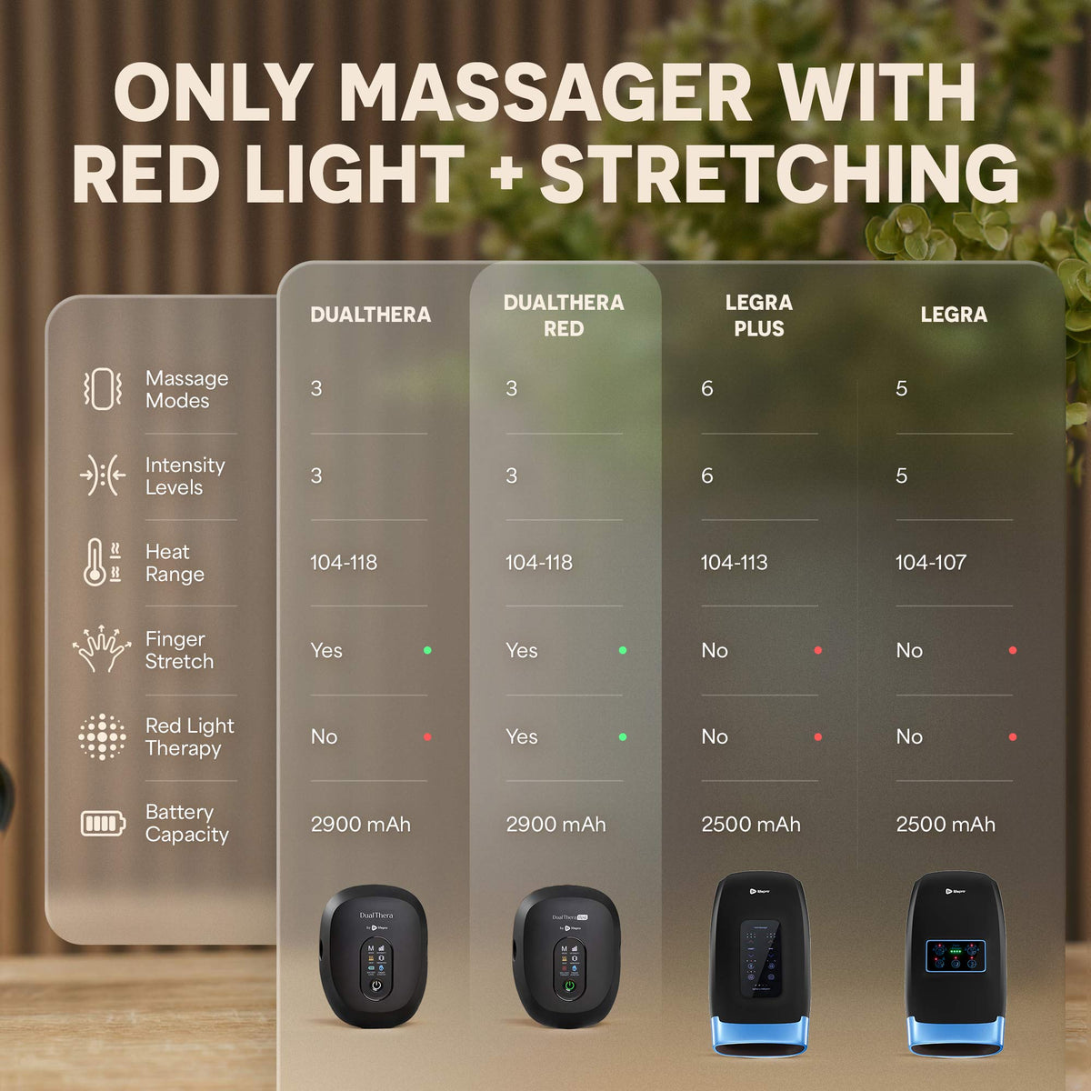 DualThera Hand Massager with Finger Stretching & Red Light Therapy