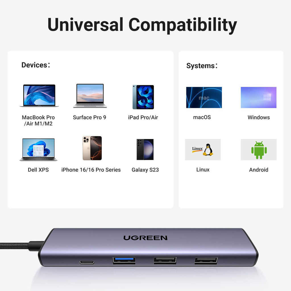 UGREEN USB C Hub 5 in 1 Multiport USB Adapter 4K HDMI, 100W Power Delivery | 3 USB-A Data Ports, USB C Dongle,compatible with MacBook Pro/Air M5/M4/M3/M2/M1, iPad Pro, iMac, iPhone 17 Pro/Pro Max