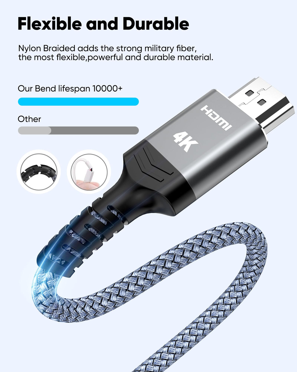 Highwings Long HDMI Cable 25FT 4K HDR High Speed HDMI 2.0 Cables | 18Gbps 2.0 Braided HDMI Cord, 4K HDR, HDR10, HDCP 2.2, ARC, Compatible with Roku TV/HDTV/PS5/Blu-ray