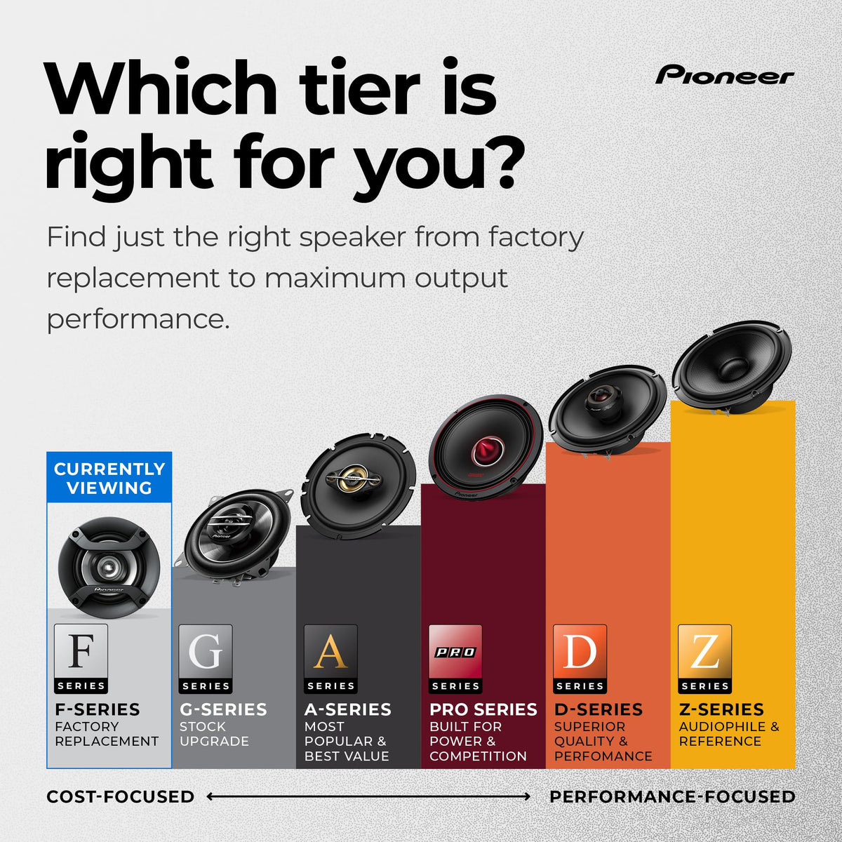 Pioneer F-Series TS-F1634R 6.5" 2-Way Coaxial Car Speakers 200W Max | Great Factory Speaker Replacement, Balanced Sound + Smooth Treble, High-Efficiency Speaker Designed for OEM Power