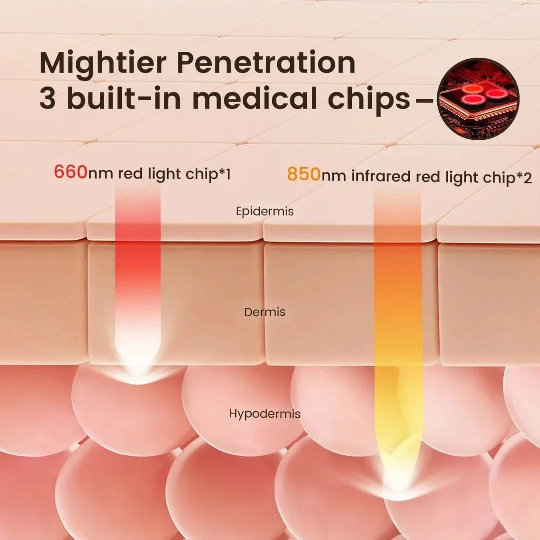 Red Light Therapy Hat VIP