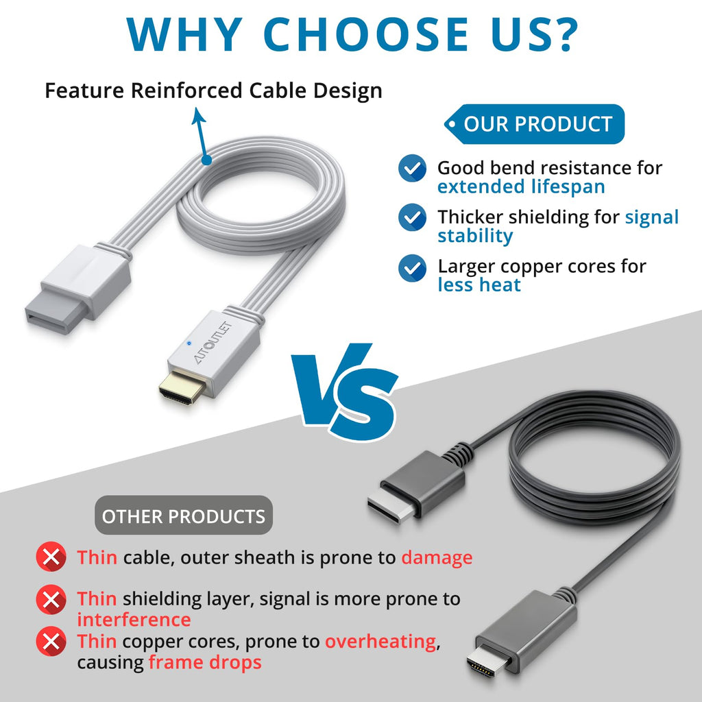 AUTOUTLET Wii to HDMI Adapter, 1080P Wii Converter Built-in 5ft HDMI Cable | for Full HD Device, Plug & Play, Compatible with Nintendo Wii, Wii U, Supports All Wii Display Modes, White