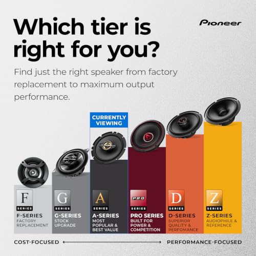 Pioneer A-Series Plus TS-A1681F 6.5" 4-Way Coaxial Car Speakers 350W Max | Ideal Factory Upgrade, Balanced Sound + Smooth Treble, Enhanced Bass, Installation Adaptors Included