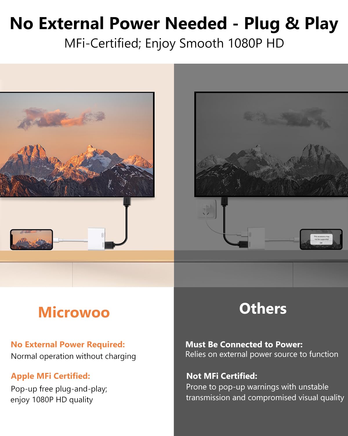 Lightning to HDMI Adapter for iPhone, [Apple MFi Certified] Digital AV Dongle, 1080P Sync Screen Cable with Lightning Charging Port for iPhone, iPad to TV/Projector/Monitor No Need Power Supply