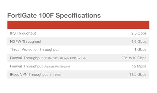 FORTINET FortiGate-100F Firewall Appliance Plus 1 Year FortiCare Premium and FortiGuard Enterprise Protection (FG-100F-BDL-809-12)
