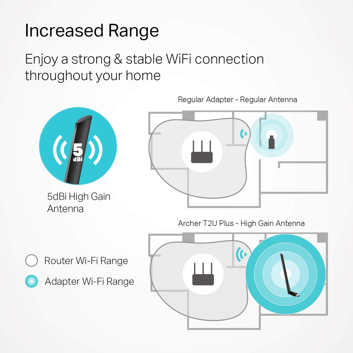 TP-Link AC600 USB WiFi Adapter for Desktop PC - USB Wireless Adapter for PC | WiFi dongle for PC with 2.4GHz, 5GHz High Gain Dual Band 5dBi Antenna, Supports Win11/10/8.1/8/7/XP, Black (Archer T2U Plus)
