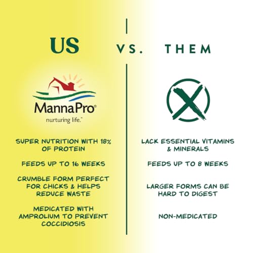 Manna Pro Medicated Chick Starter Grower Feed, Amprolium & Protein, 5 lb | Complete Chick Feed Crumbles, Amprolium for Coccidiosis Prevention, High Protein Nutrition for Growing Chicks, Made in USA