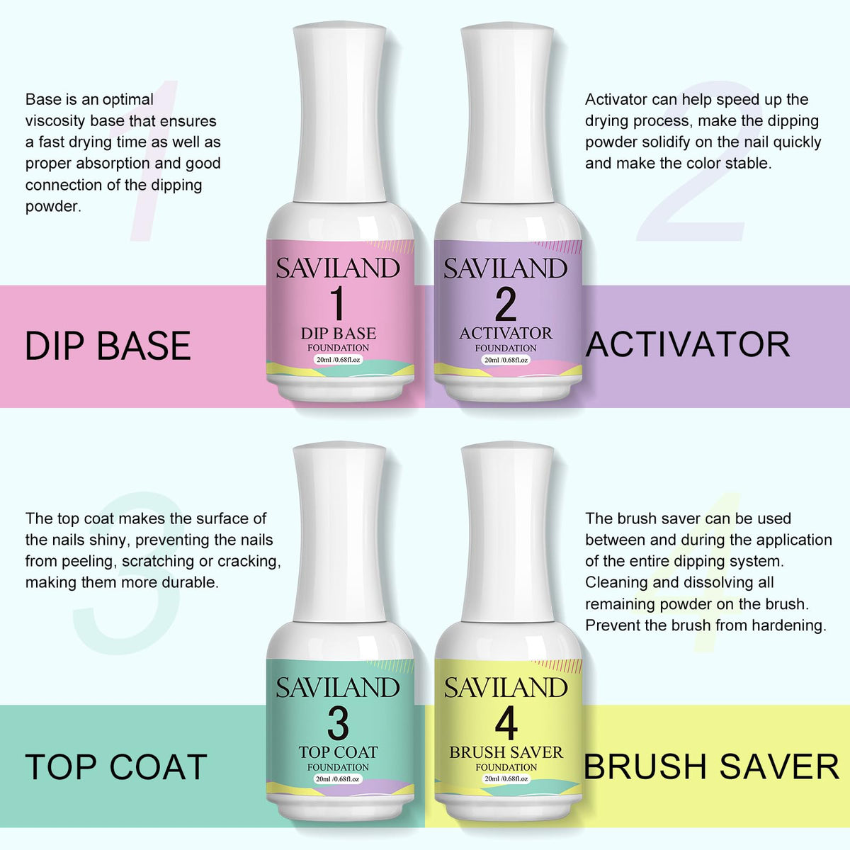 SAVILAND Dip Powder Liquid Set HEMA-free, 4Pcs 20 ml No Curing Needed | Ultimate Nail Dip System Essentials Liquid, Large Capacity, Dipping Base Activator Top Coat Brush Saver, DIY Home Manicure
